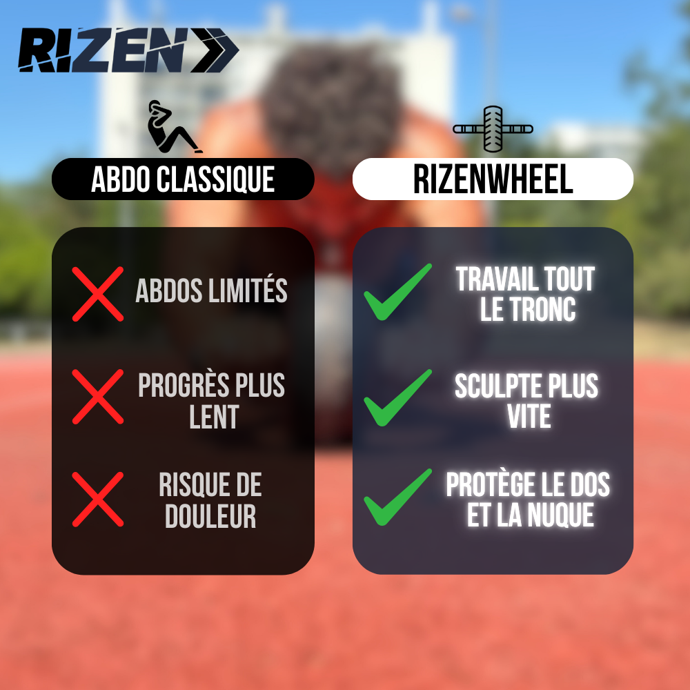 RizenWheel