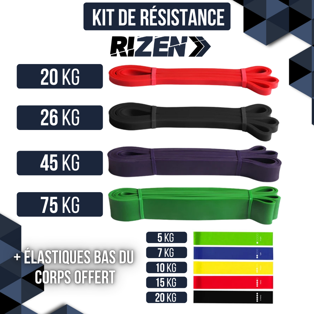 Kit de Résistance